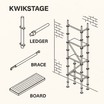 Kwikstage scaffolding system installation on a construction site