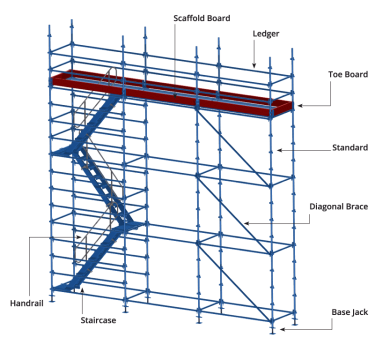 Kwikstage scaffolding system set up at a commercial construction site