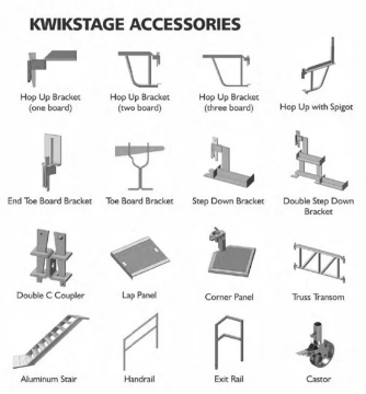 Numeric compliance checklist for kwikstage decks.